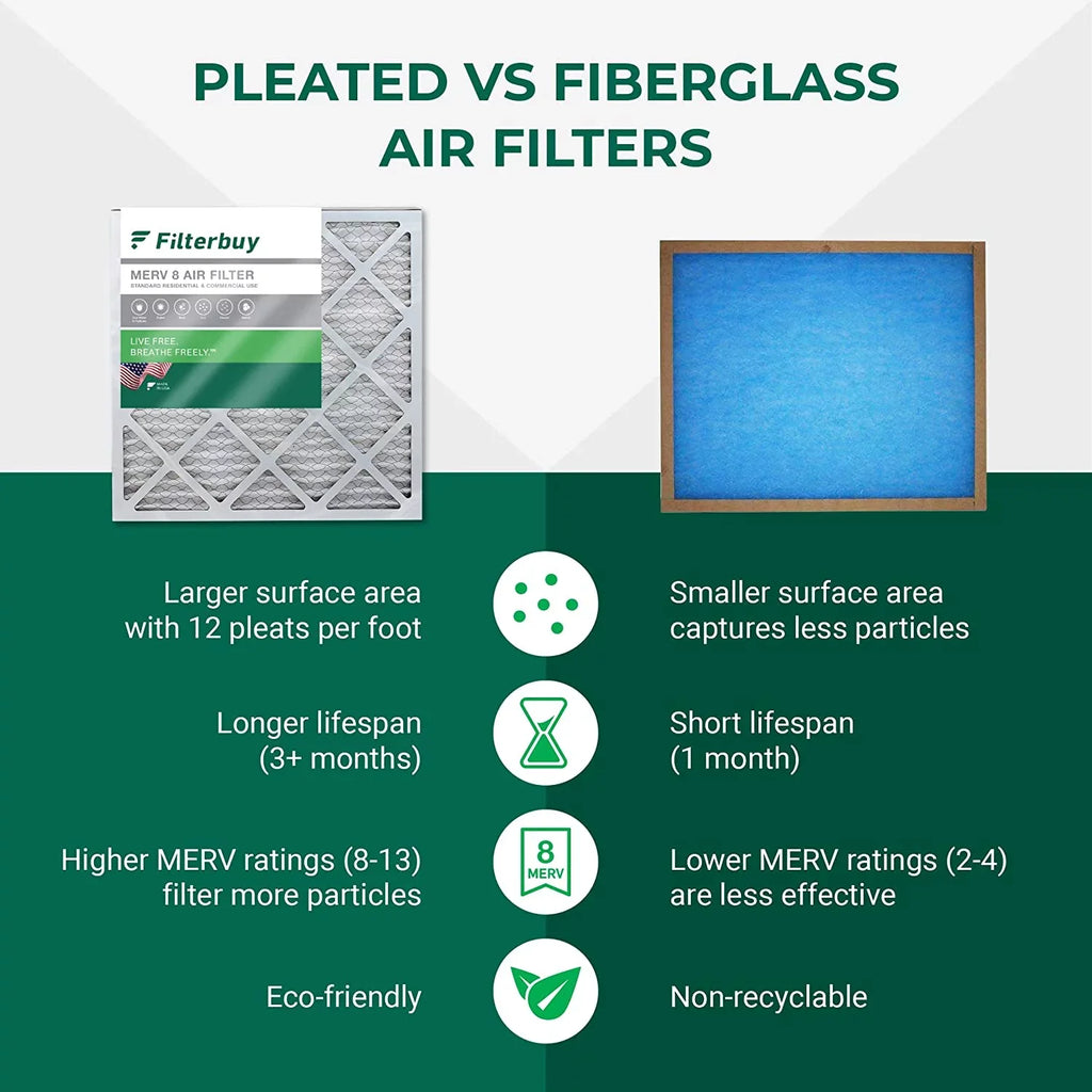 Filterbuy 20x25x5 MERV 8 Pleated HVAC AC Furnace Air Filters for Trion Air Bear, Generalaire, Skuttle, and Ultravation (3-Pack)