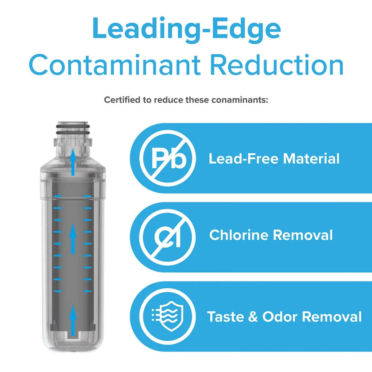 Brio Refrigerator Water Filter Replacement 3 Pack Compatible With LGLT1000P, LT1000PC, LT1000PCS, LT-1000PC
