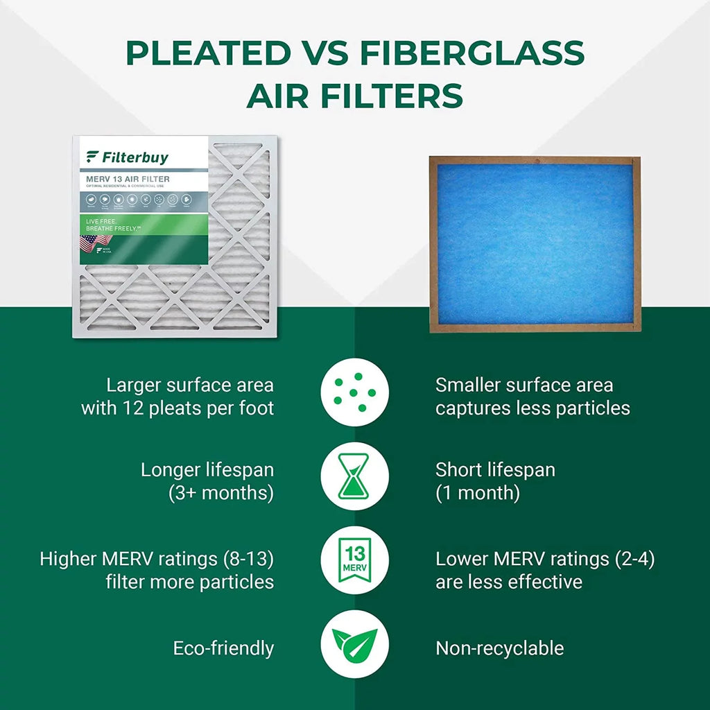 Filterbuy 12x30x2 MERV 13 Pleated HVAC AC Furnace Air Filters (4-Pack)