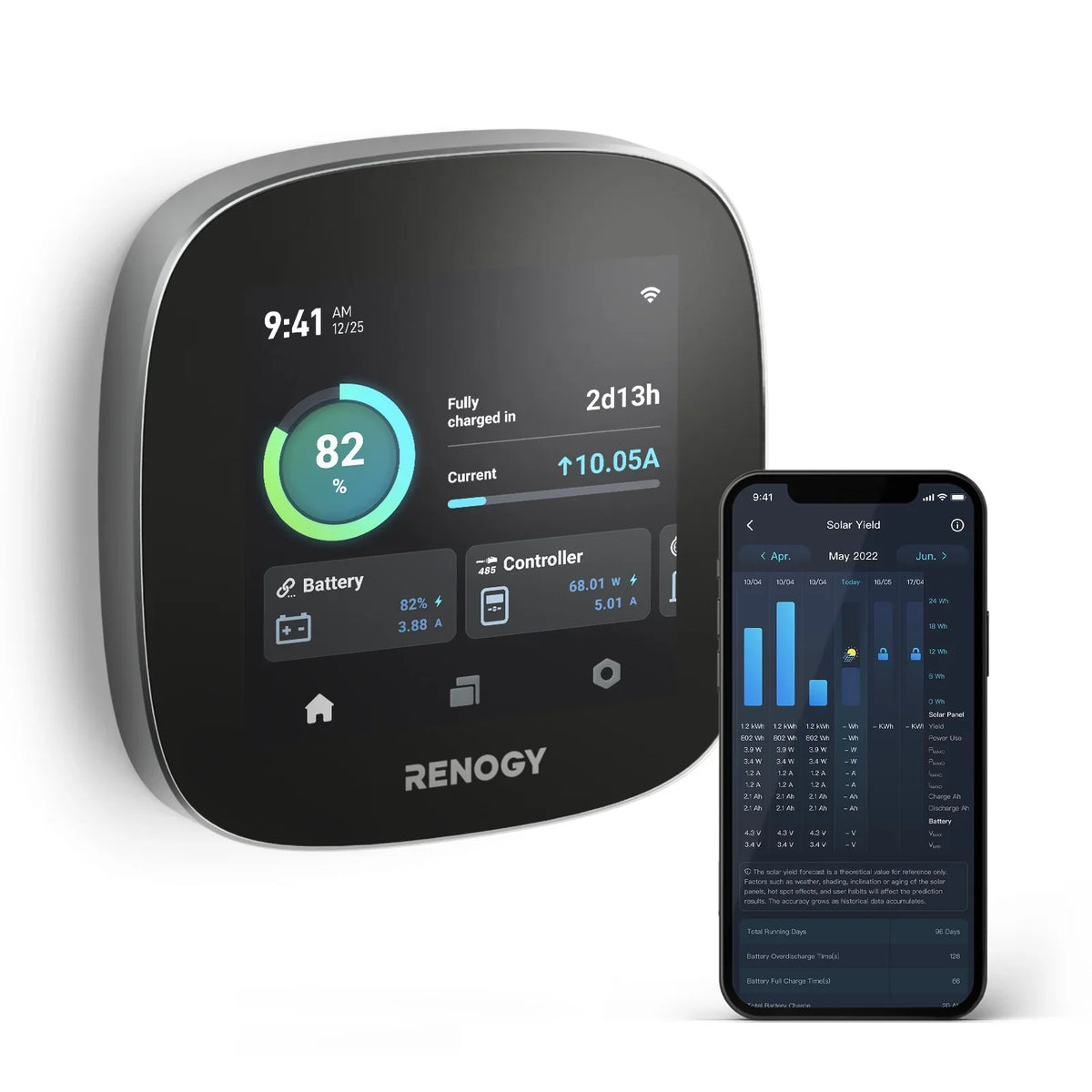 Renogy ONE Core: All-in-one Off-Grid Energy Monitoring Panel with RV Leveling System, Battery Monitoring for Van, Cabin, Boat and Tiny Homes, Works with Renogy Energy Devices, Wi-Fi Version