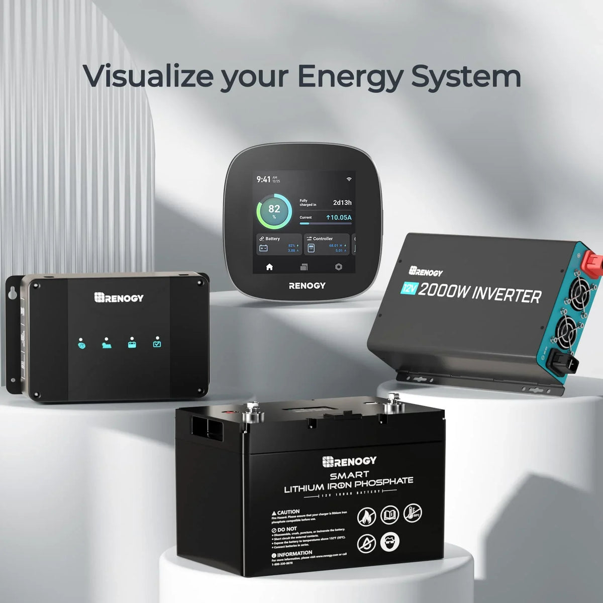 Renogy ONE Core: All-in-one Off-Grid Energy Monitoring Panel with RV Leveling System, Battery Monitoring for Van, Cabin, Boat and Tiny Homes, Works with Renogy Energy Devices, Wi-Fi Version