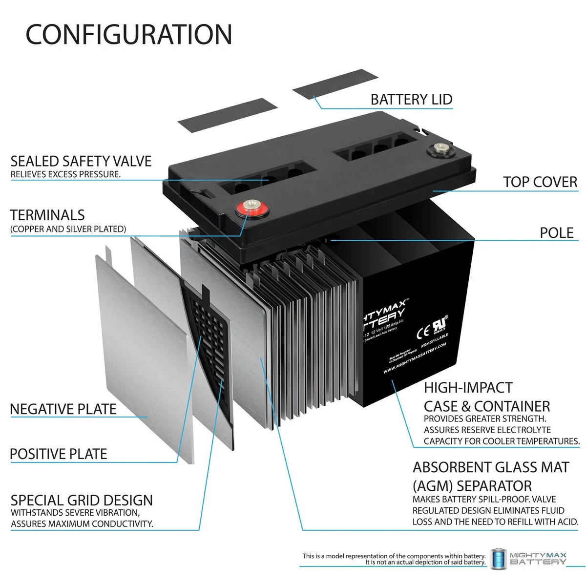 12V 125AH SLA Battery for GOAL ZERO Yeti 1250 Comp.